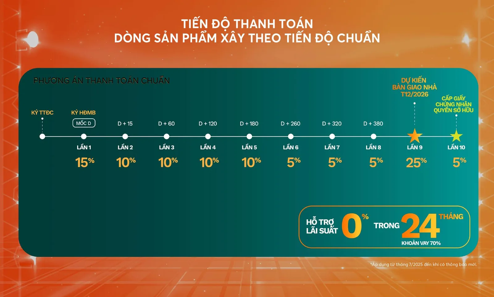 Vinhomes Green City – hình ảnh dự án Vinhomes Green City (trang 25/39)