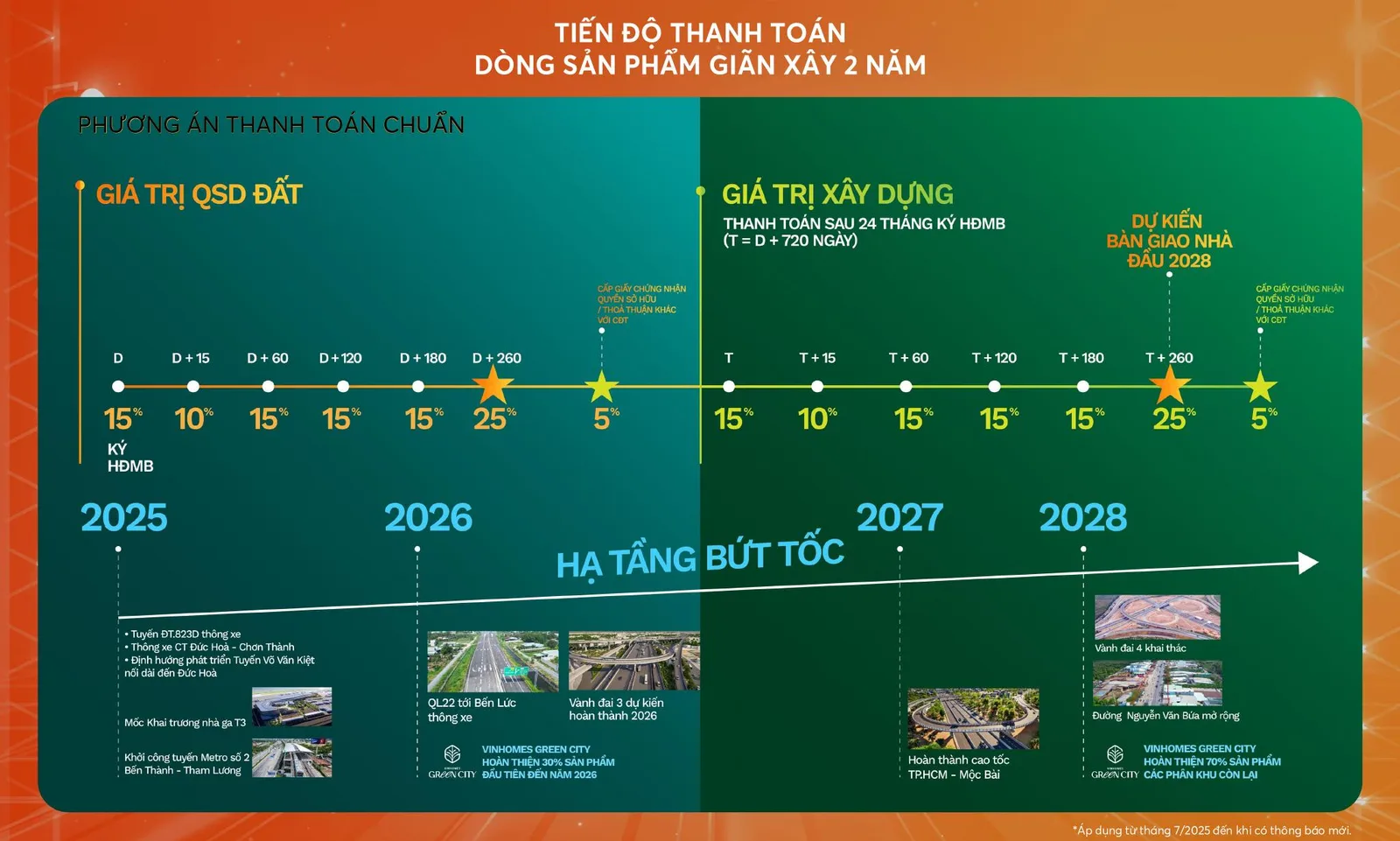 Vinhomes Green City – hình ảnh dự án Vinhomes Green City (trang 28/39)