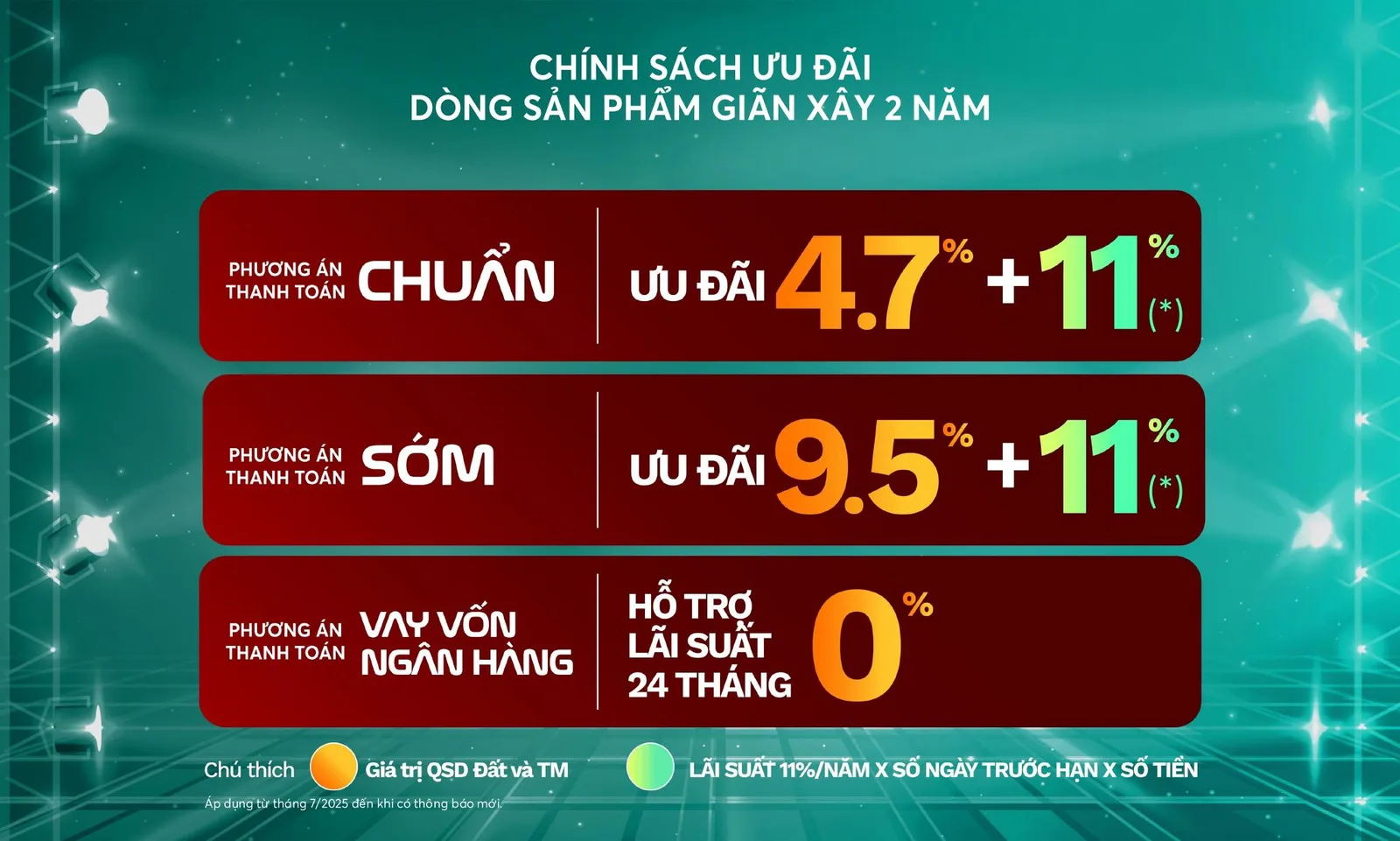 Vinhomes Green City – tiến độ thanh toán theo chuẩn (trang 29/39)