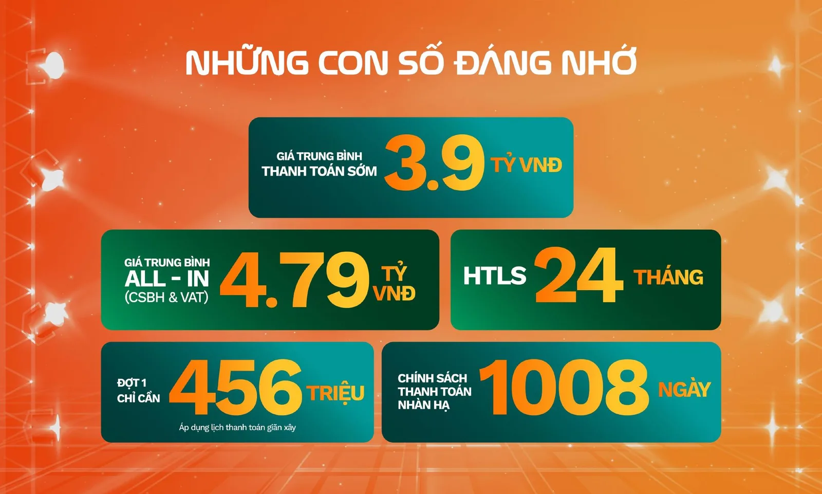 Vinhomes Green City – hình ảnh dự án Vinhomes Green City (trang 37/39)
